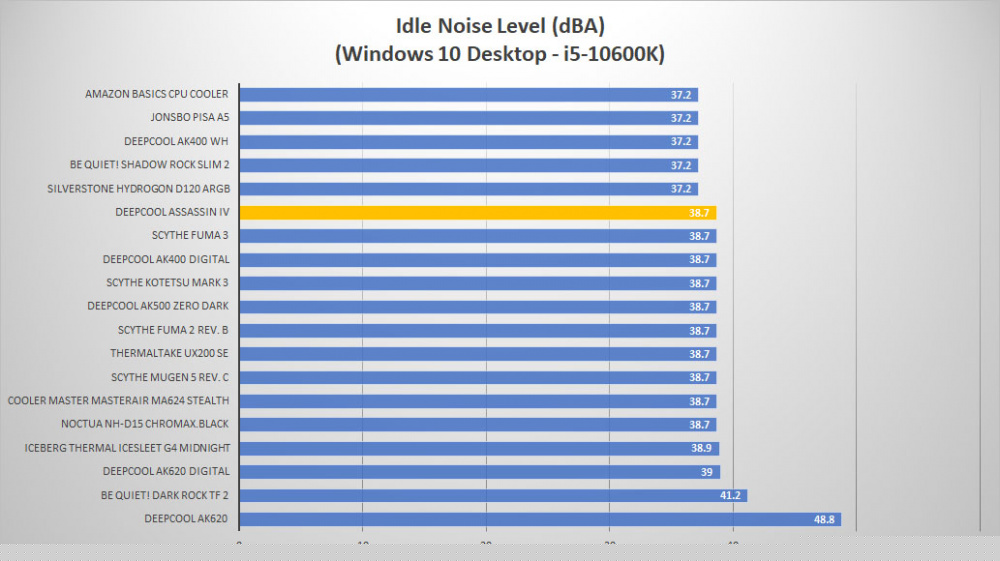 deepcool assassin iv noise idle