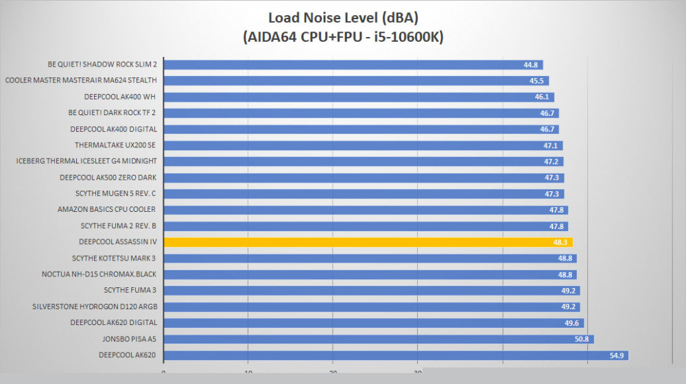 deepcool assassin iv noise load2