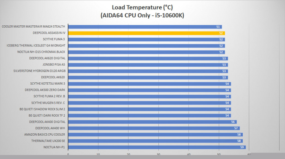 deepcool assassin iv temp load1