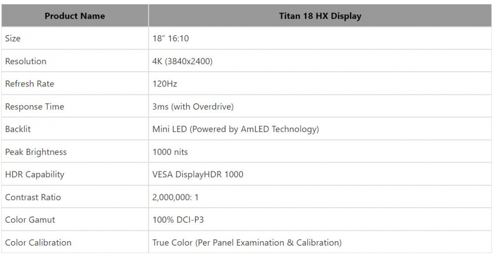 MSI Titan 18 HX