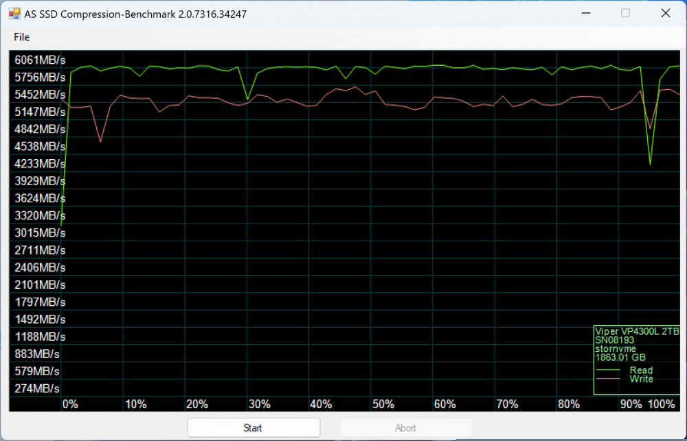 patriot vp4300 lite as ssd 4