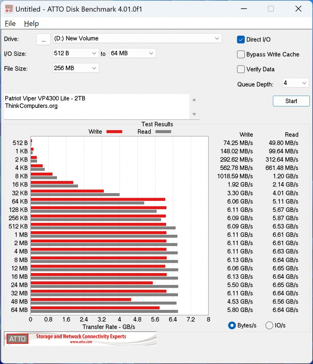 patriot vp4300 lite atto
