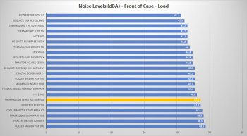 tt ceres 300 tg argb noise front load