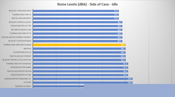 tt ceres 300 tg argb noise side idle