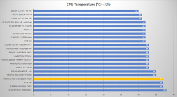 tt ceres 300 tg argb temp cpu idle