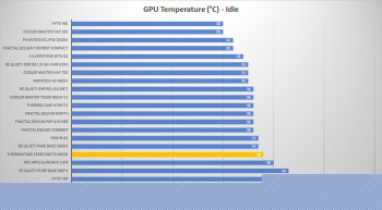 tt ceres 300 tg argb temp gpu idle
