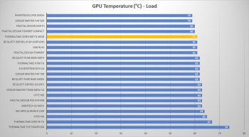 tt ceres 300 tg argb temp gpu load
