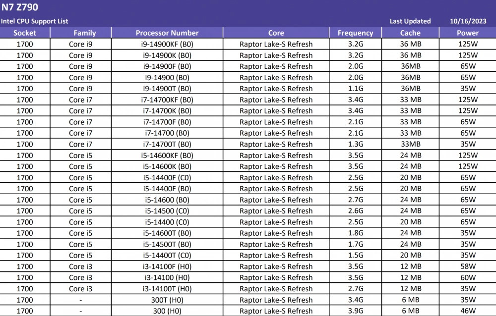 INTEL 14TH GEN CORE SPECS NZXT