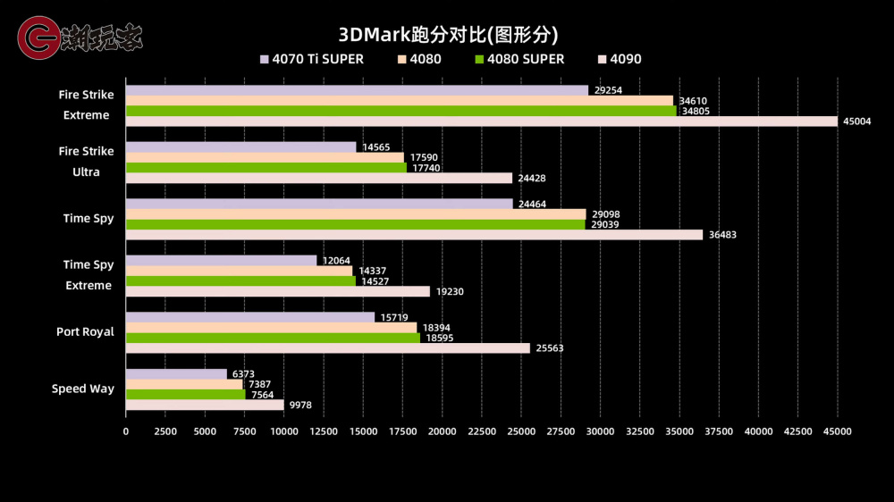 RTX4080 SUPER 3DMARK1