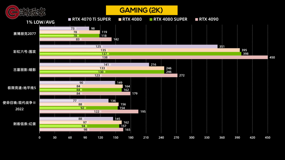RTX4080 SUPER GAMING 2K