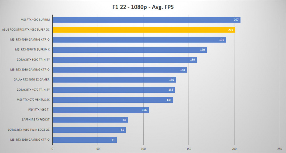 asus rtx 4080 super f1 1080p