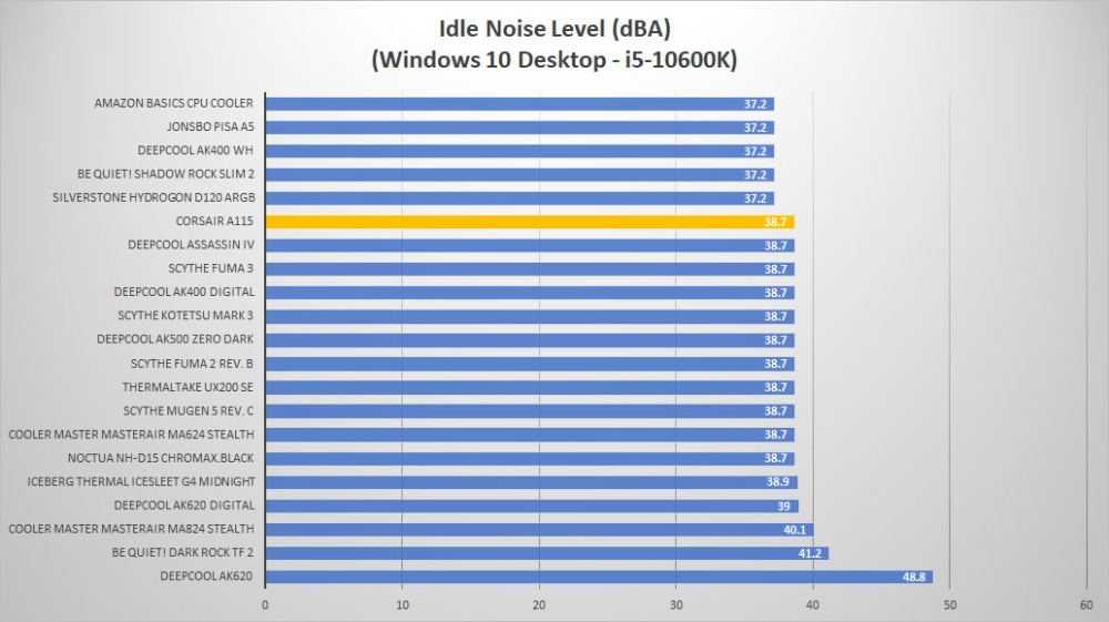 corsair a115 noise idle