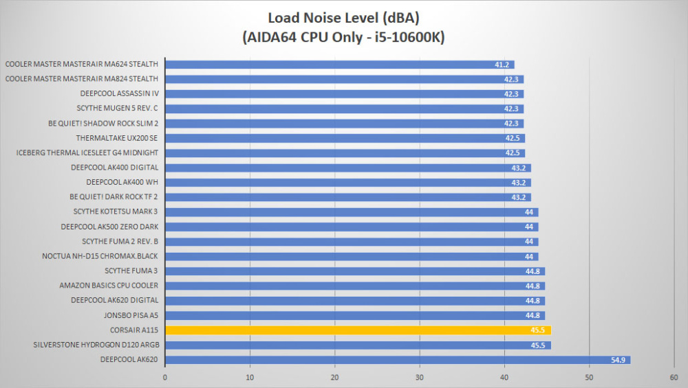 corsair a115 noise load1
