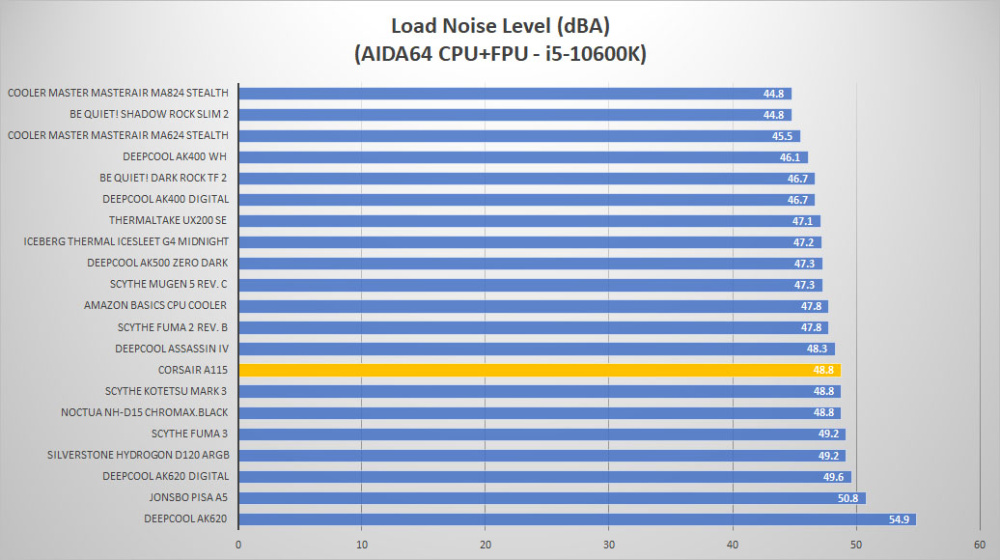 corsair a115 noise load2