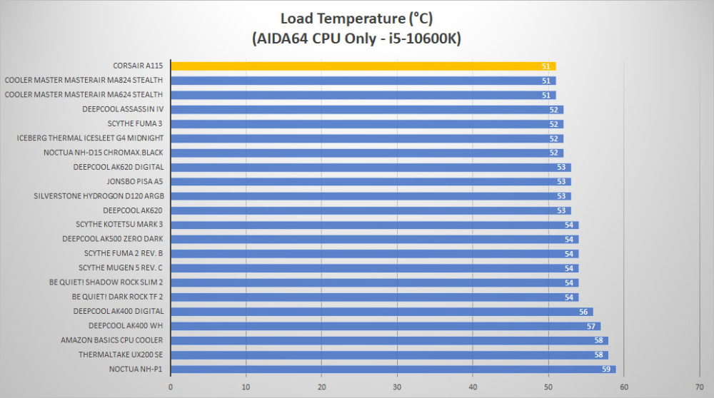corsair a115 temp load1