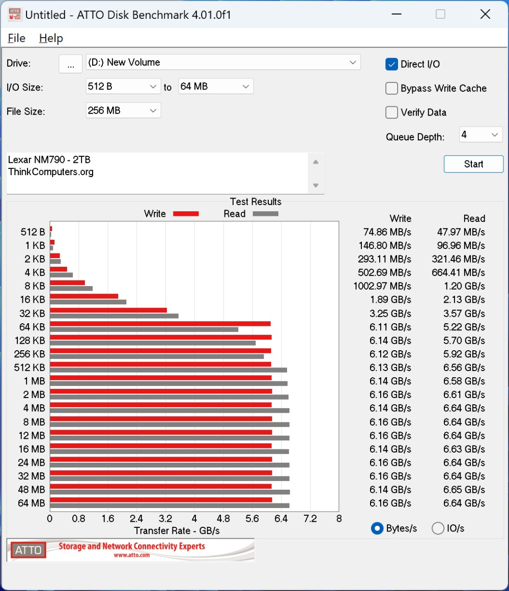 lexar nm790 atto