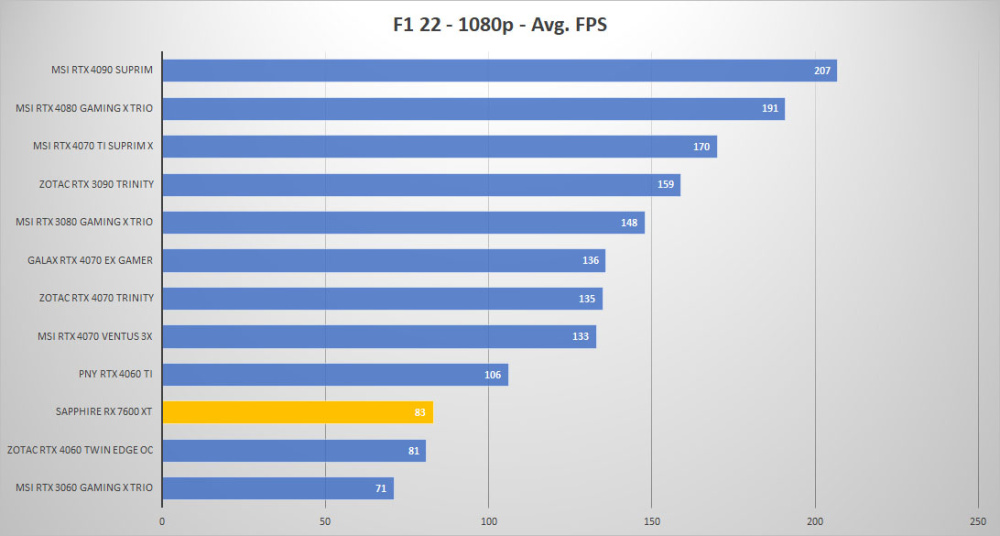 sapphire rx 7600xt f1 1080p