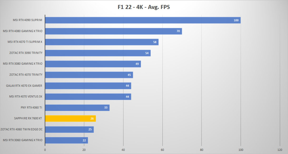 sapphire rx 7600xt f1 4k