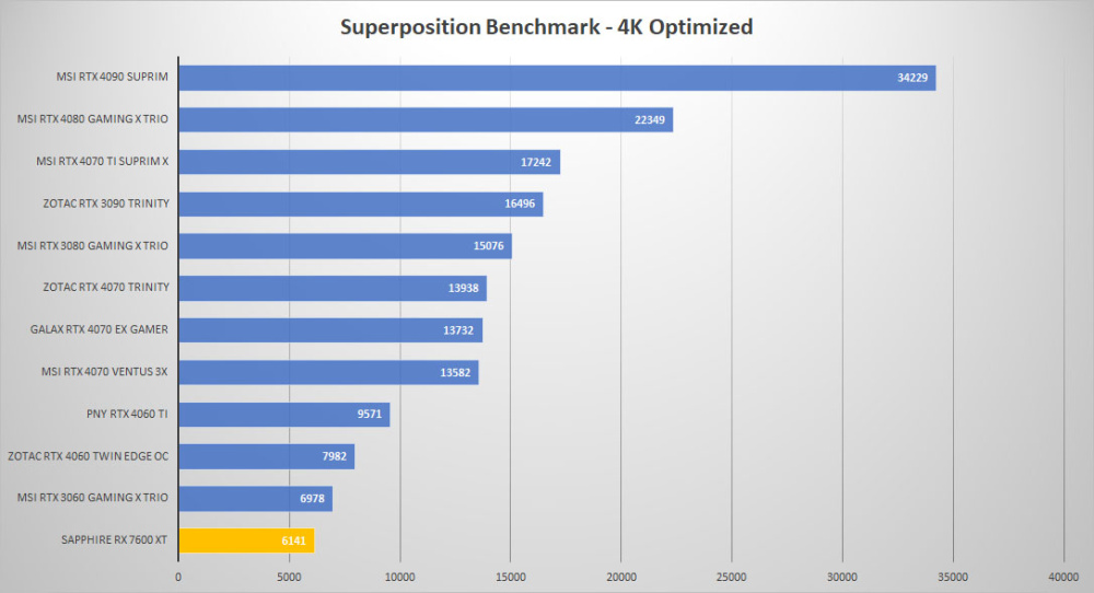 sapphire rx 7600xt sp 4k