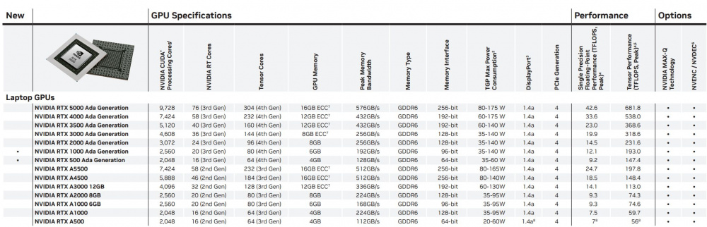 NVIDIA RTX ADA MOBILE PROFESSIONAL RTX1000 RTX500 UPDATE