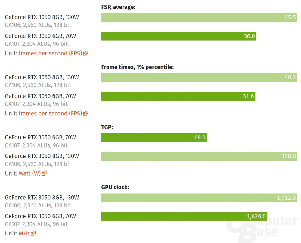 RTX3050 2GB