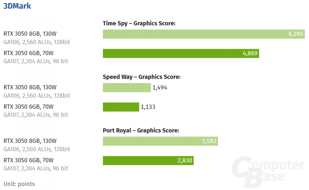 RTX3060