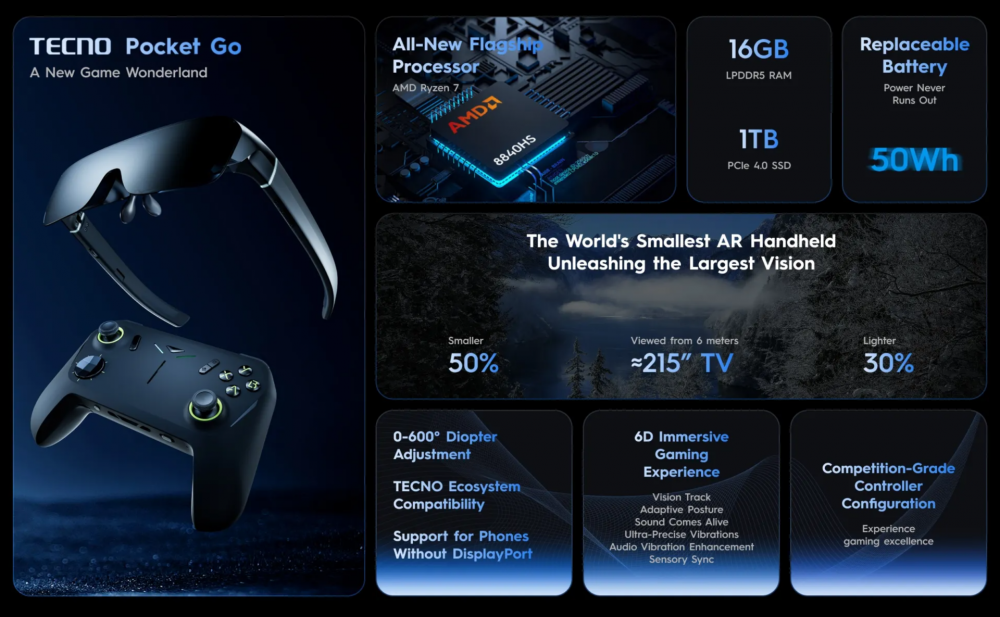 Tecno Mobile Pocket Go AR Gaming Handheld With AMD Ryzen 7 8840HS APU 2 1920x1186 1