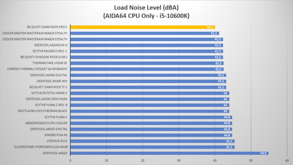 bequiet darkrockpro5 noise load1