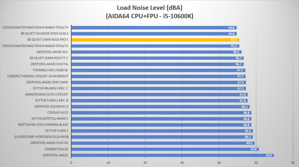 bequiet darkrockpro5 noise load2