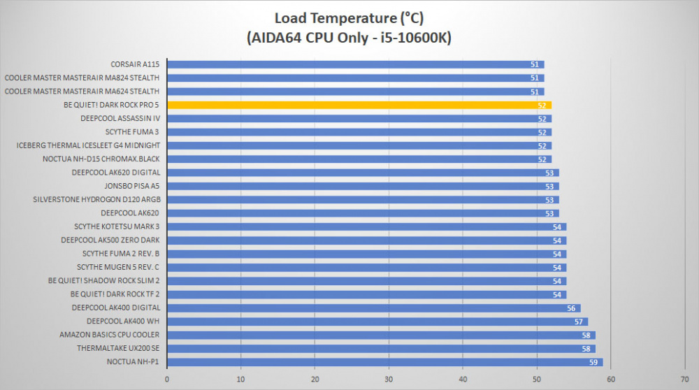 bequiet darkrockpro5 temp load1