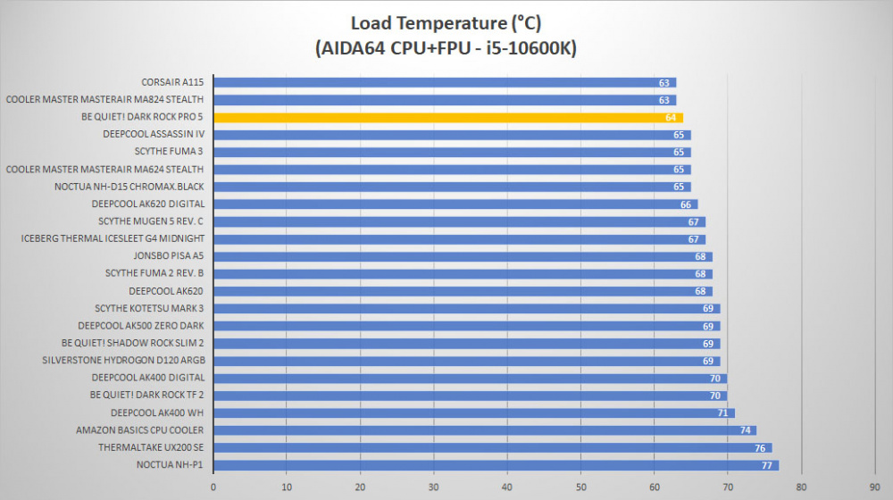 bequiet darkrockpro5 temp load2