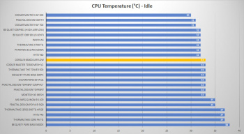 corsair 6500d airflow cpu idle
