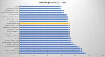 corsair 6500d airflow gpu idle