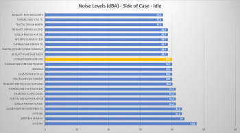 corsair 6500d airflow side idle