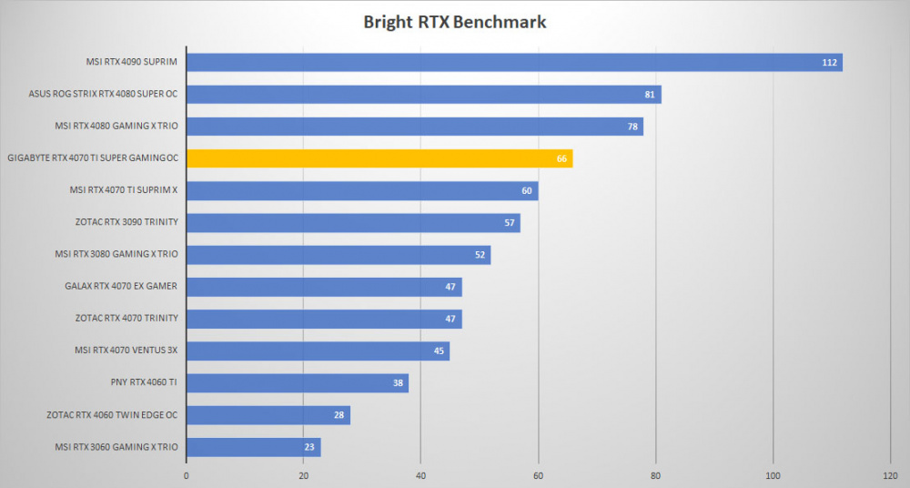 gigabyte rtx4070ti super oc bright