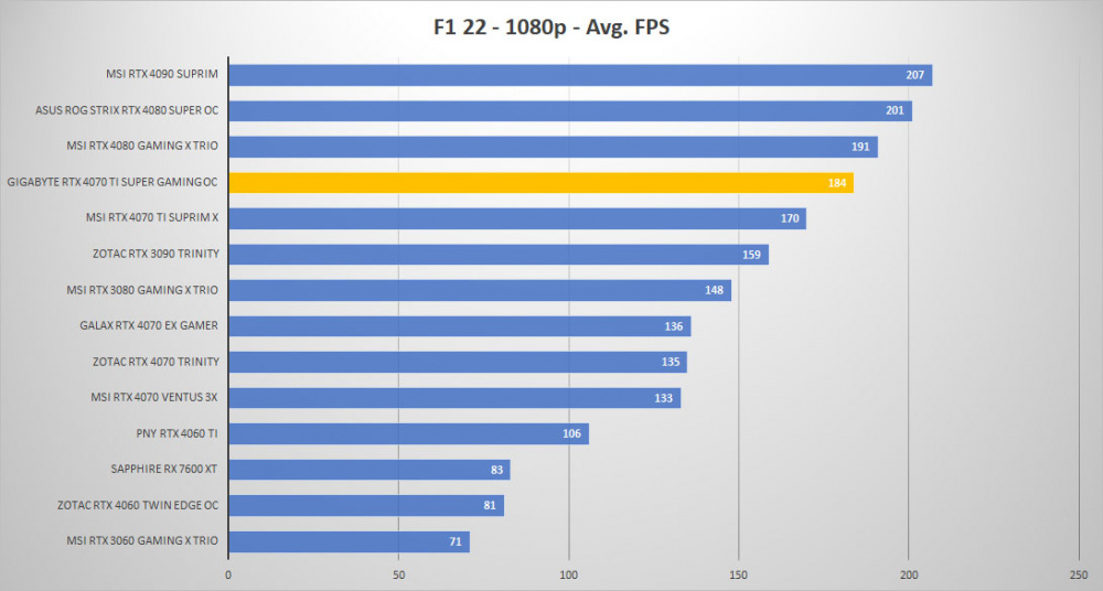 gigabyte rtx4070ti super oc f1 1080p