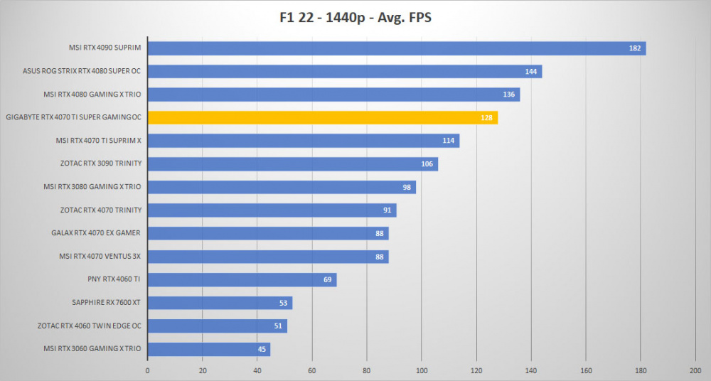 gigabyte rtx4070ti super oc f1 1440p