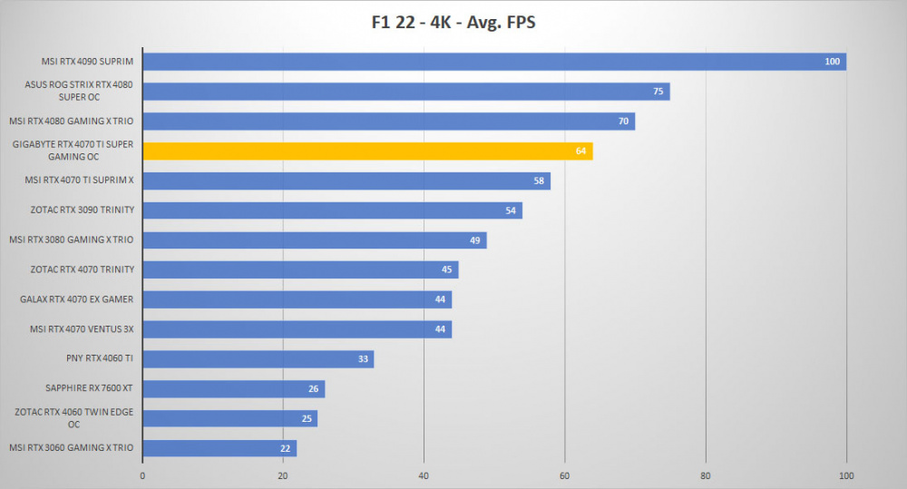 gigabyte rtx4070ti super oc f1 4k
