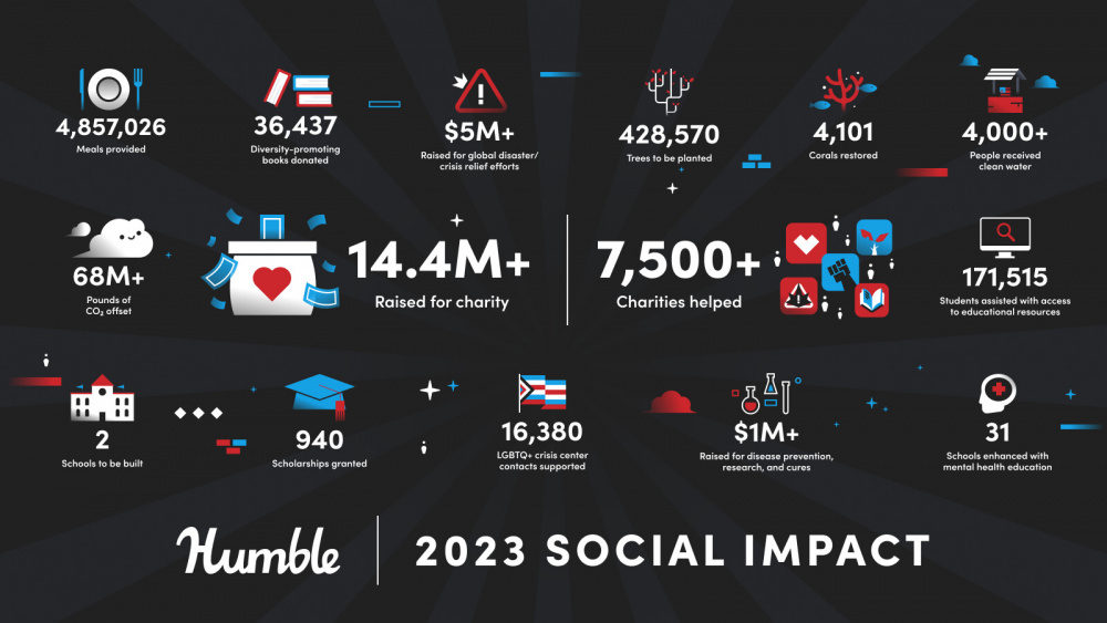 humble 250m 2