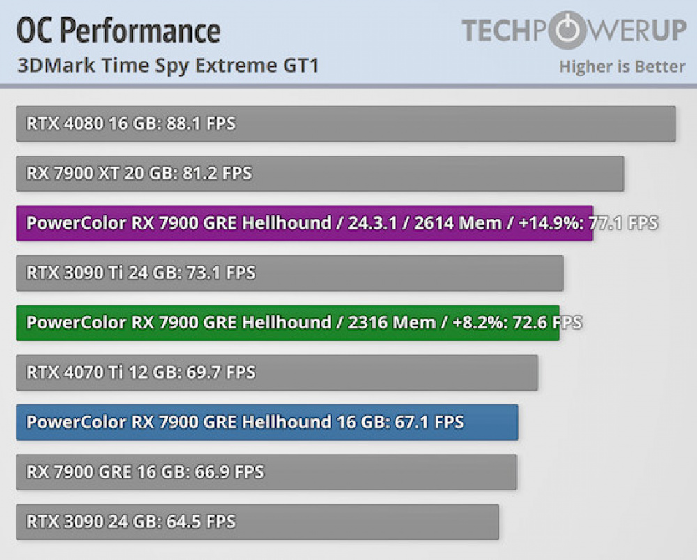 7900GRE OC HERO2