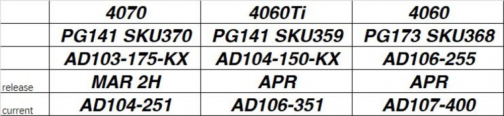 NVIDIA GeForce RTX 4070 4060 Ti 4060 Ada Lovelace GPUs Main