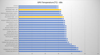 asus proart pa602 gpu idle
