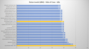 asus proart pa602 side idle