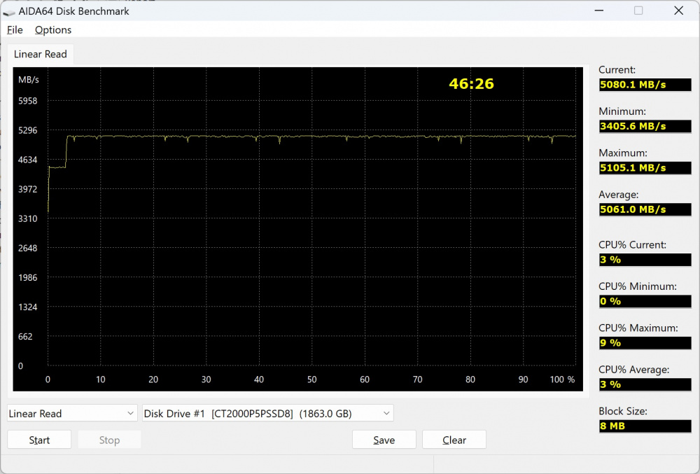 crucial p5 plus heatsink aida read