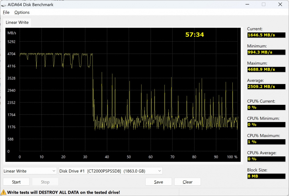 crucial p5 plus heatsink aida write