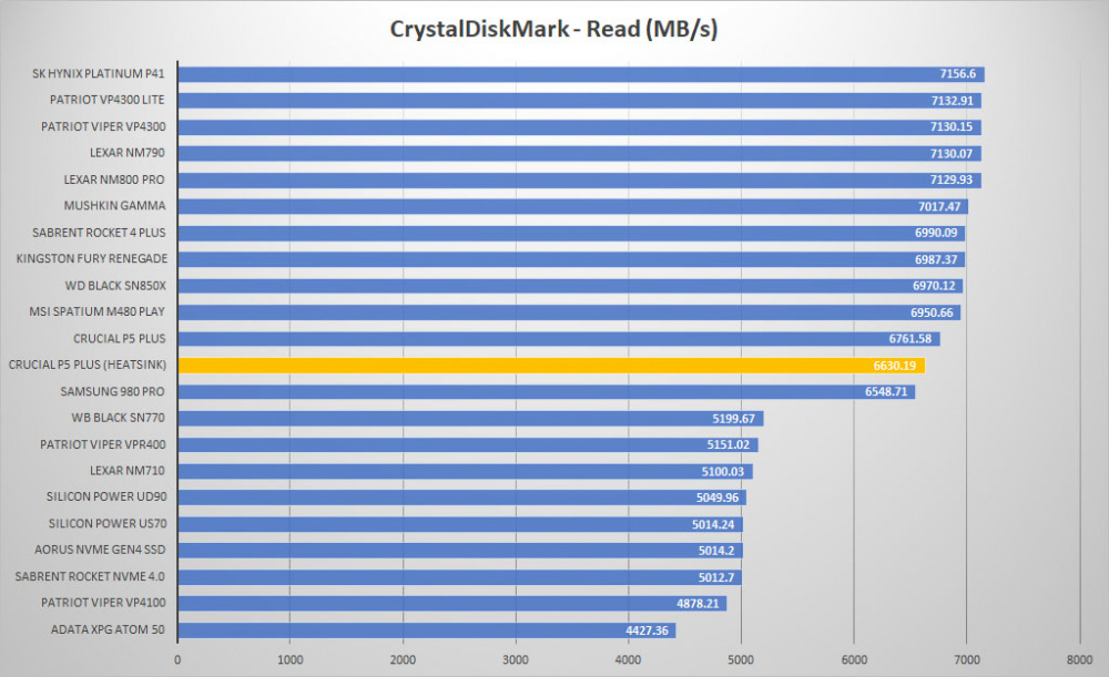 crucial p5 plus heatsink crystal read graph
