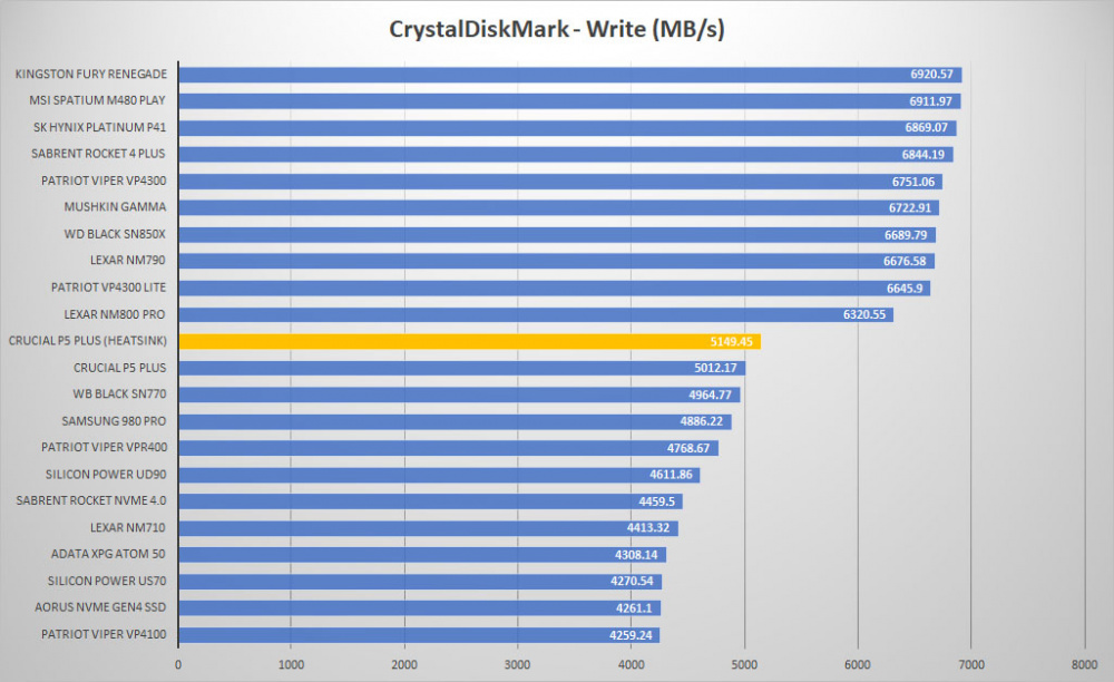 crucial p5 plus heatsink crystal write graph