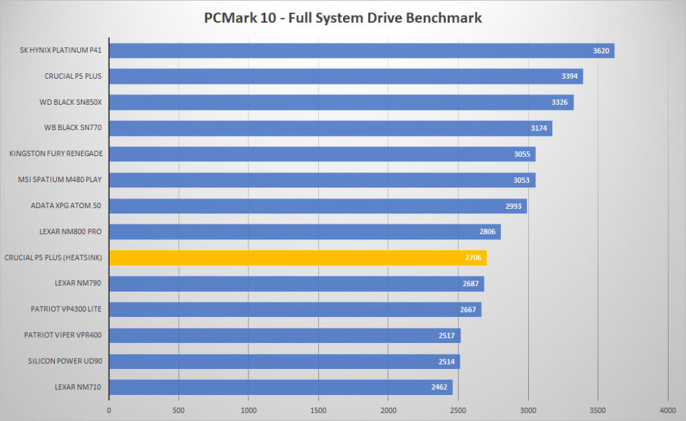 crucial p5 plus heatsink pcmark10 heatsink