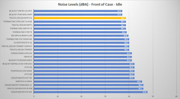 fractal design north xl front idle