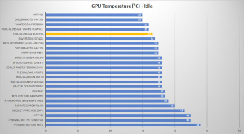 fractal design north xl gpu idle